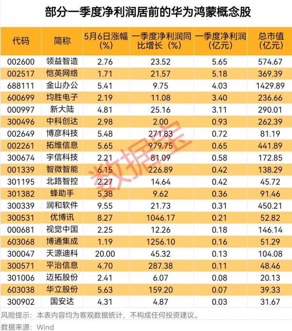 场外配资网站 广州港：4月预计完成集装箱吞吐量230.9万标准箱，同比增长9.5%