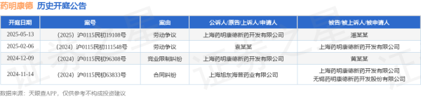 中国正规股票app排名 药明康德作为原告/上诉人的1起涉及劳动争议的诉讼将于2025年5月13日开庭