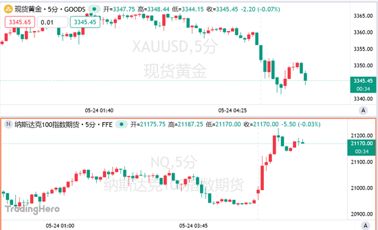 配资官网开户 特朗普再变卦！威胁50%关税两天后改口：恢复与欧盟贸易谈判窗口期